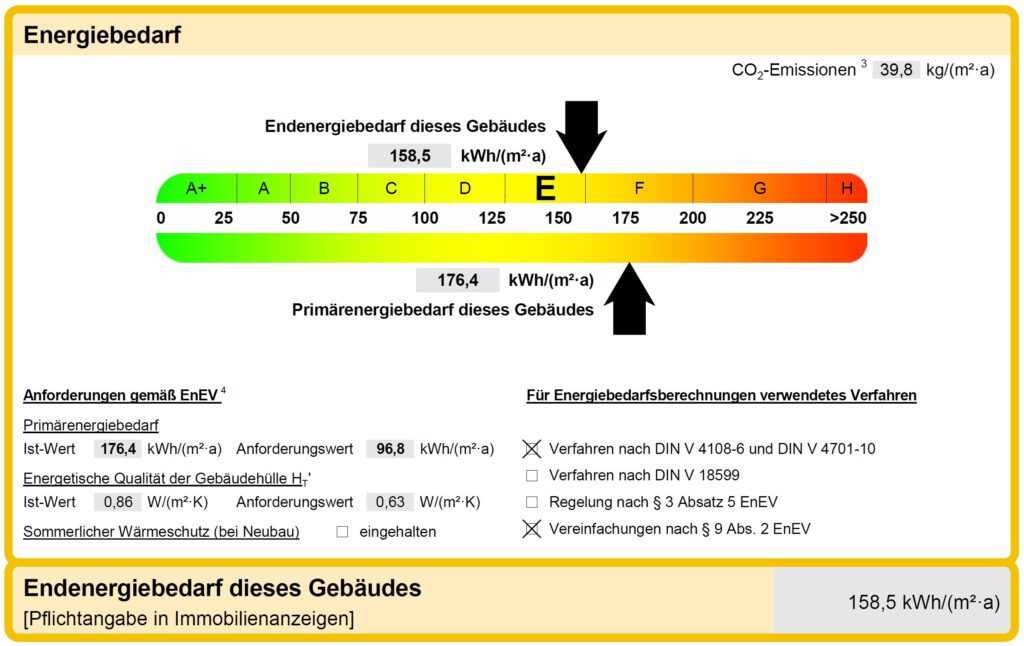 Endenergiebedarf Söllingen Energieausweis